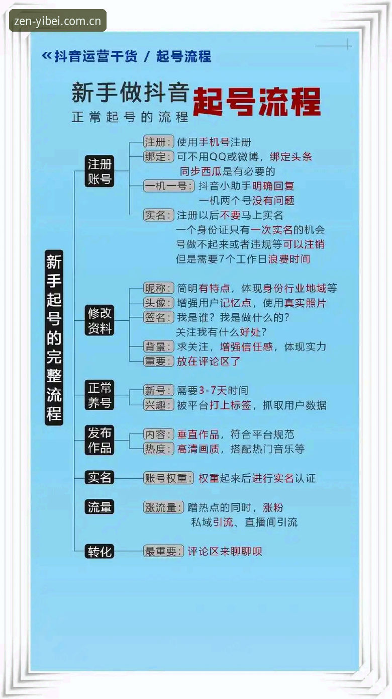 易倍体育官网入口 易倍体育官网入口使用教程:从注册到投注的全流程操作指南