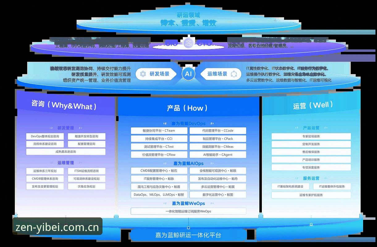 易倍体育官方评测 易倍体育平台深度分析:官方评测揭示极致体验背后的创新逻辑